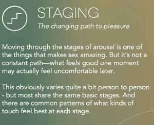 Staging 